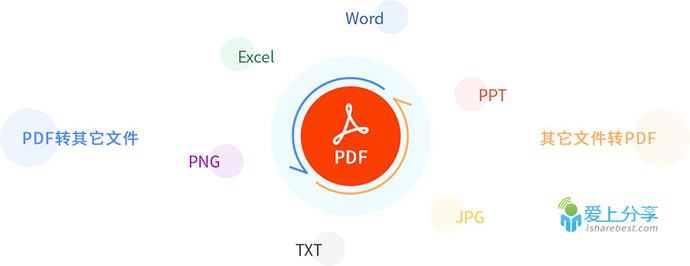 轻巧高效的PDF转换软件——PDF转换王